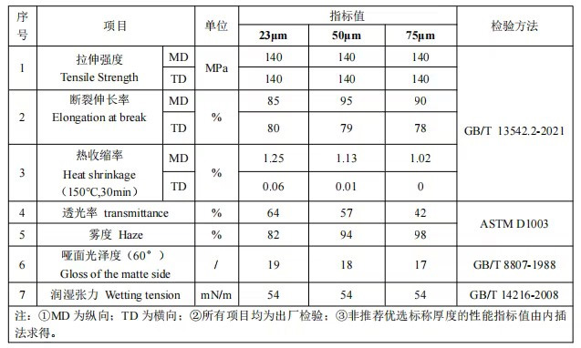 1754283448201265.jpg 双哑光聚酯薄膜1.jpg